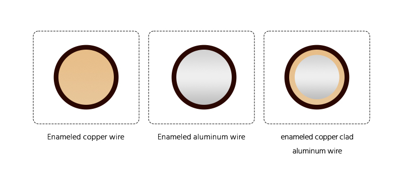 According to the classification of conductor materials