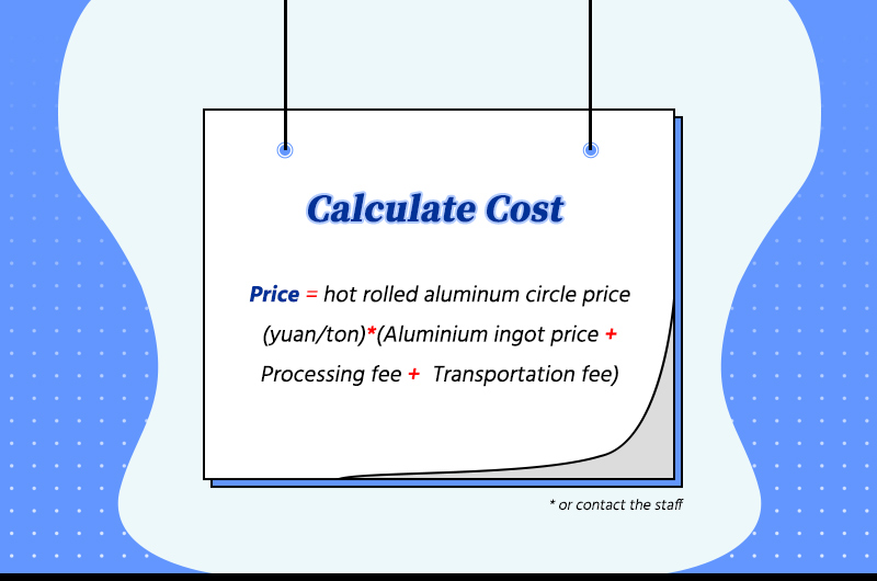 Price quotation for aluminum circles and disc