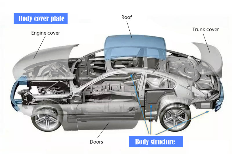 car body structure