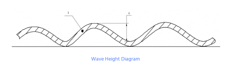 Schematic diagram of wave height