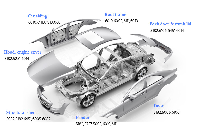 auto-body-aluminum-panel