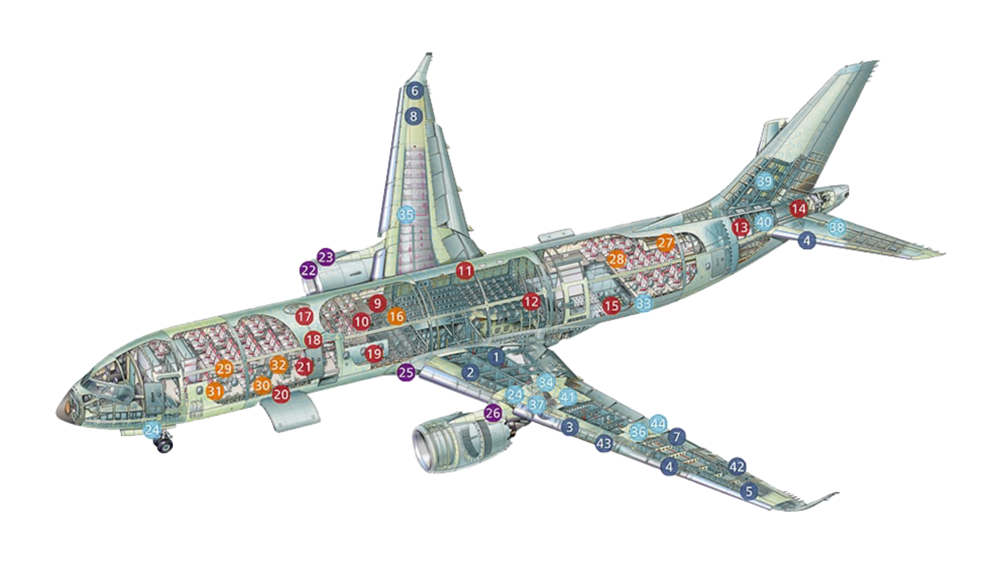 نظرة عامة على الطائرة