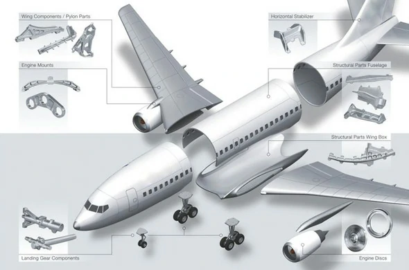 الألمنيوم لهياكل الطائرات