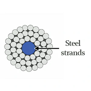 Núcleo central de acero