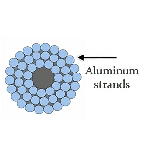 Alambre exterior de aluminio