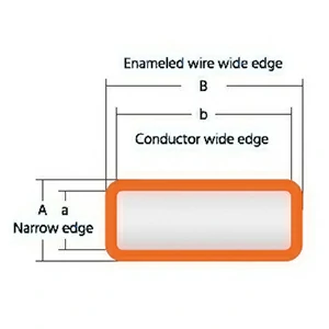 Cross-sectional dimension range