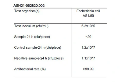 Escherichia coli antibacterial test report
