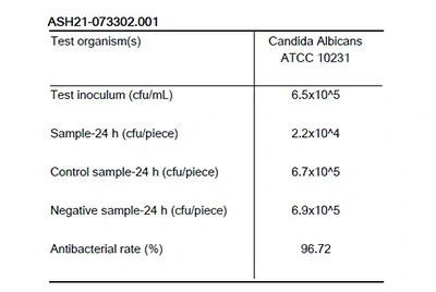 Candida albicans antibacterial test report