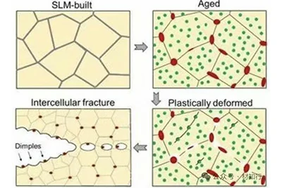 Fracture / structure change diagram