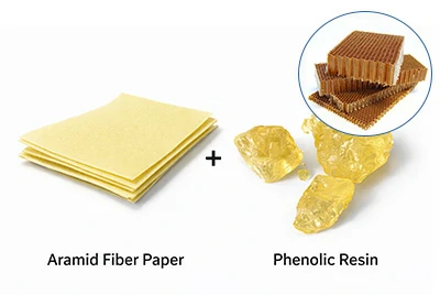 Aramid honeycomb core