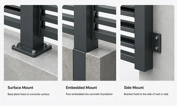 Mounting Methods, Gates & Accessories