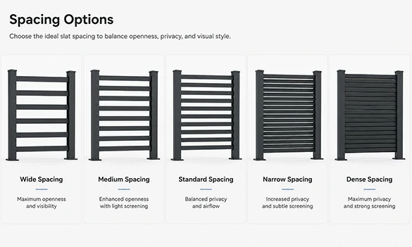 Spacing, Privacy & Visual Effect