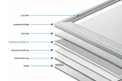 Backlight plates and internal brackets
