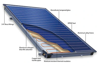 Flat-plate solar collector with selective aluminium absorber sheet and fluid tubes