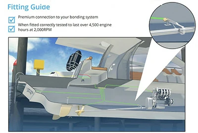 Marine & Coastal Equipment