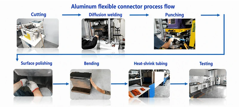 Aluminum flexible connector manufacturing process flow