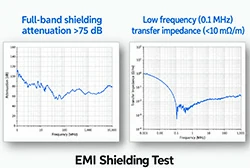 Electromagnetic shielding test