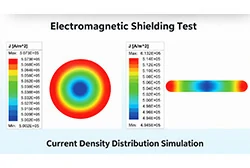 Current-density simulation