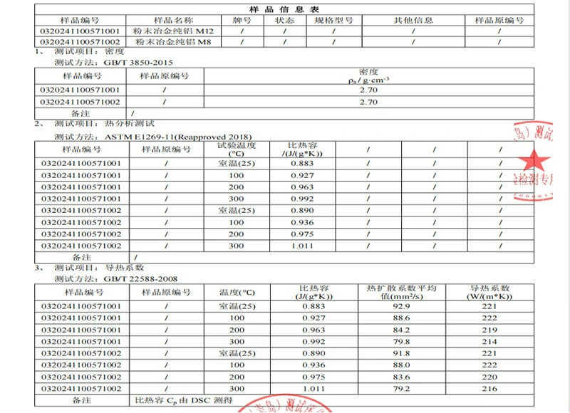 Test data show that ODS aluminum