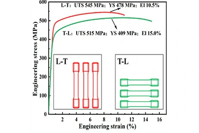 ODS 2324 tensile curve