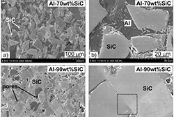 Aluminum silicon carbide matrix composites