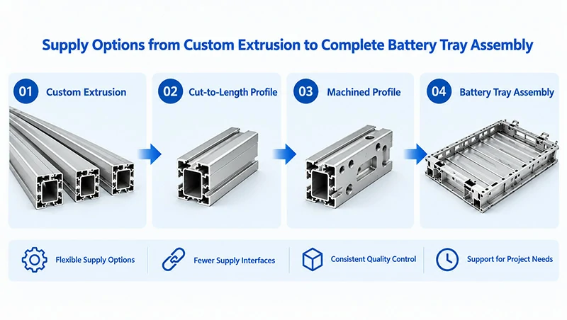 Custom aluminum battery tray supply chain from extrusion profiles to machined components and assembly structure