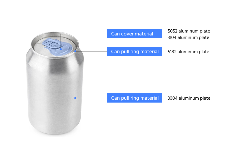 Aluminium Can