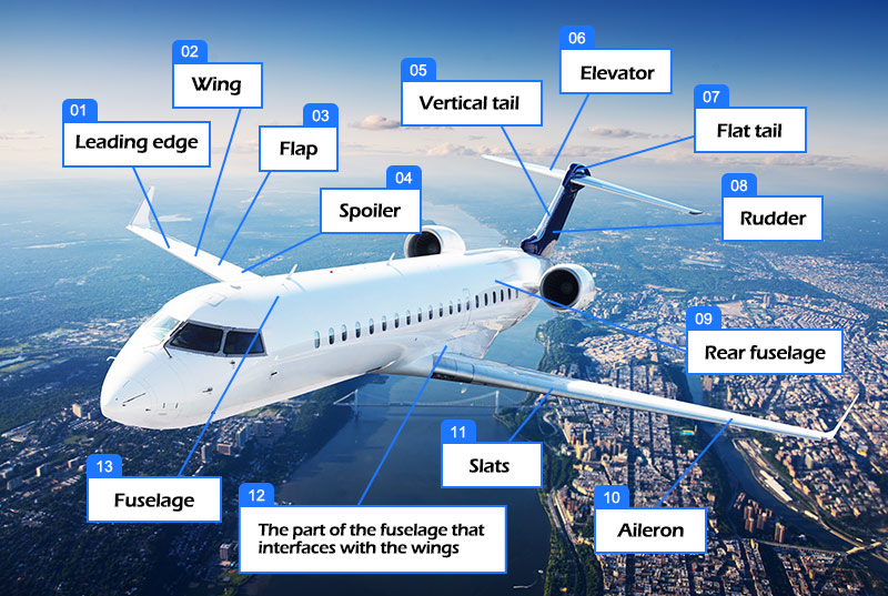 Aplicación de placa de aluminio aeroespacial en diferentes partes de aeronaves
