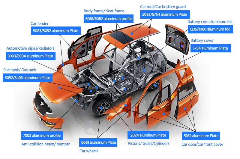 Aluminum models for automobile structures