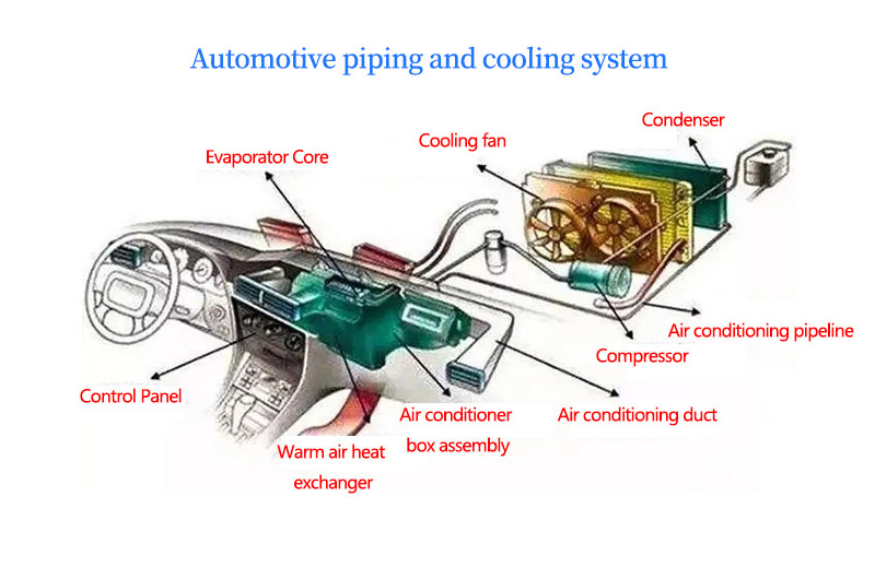 Automobile radiator structure