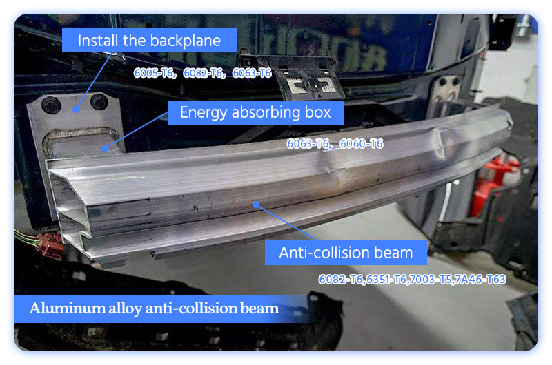 Aluminum alloy anti-collision beam