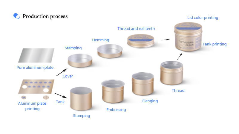 procesamiento de latas de aluminio