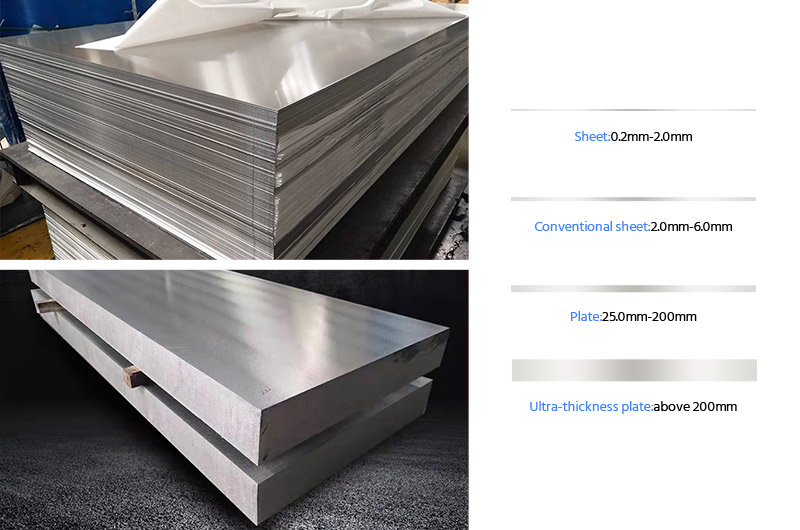 Especificaciones comunes de placas de aluminio