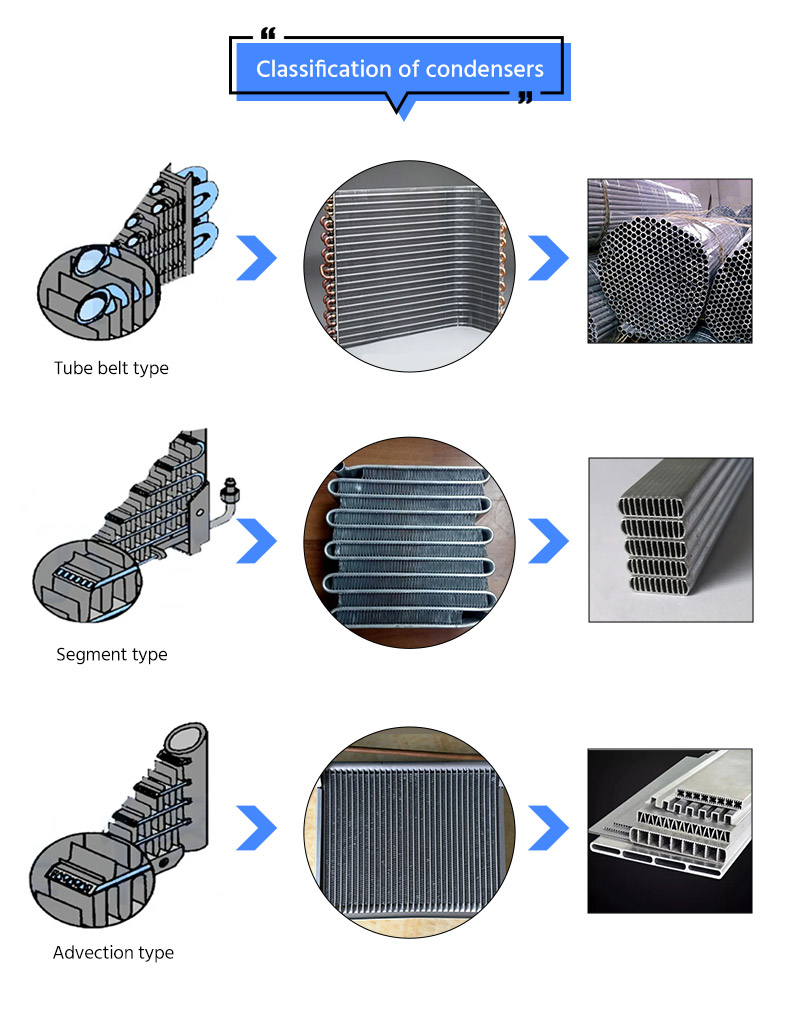 classification of condensers