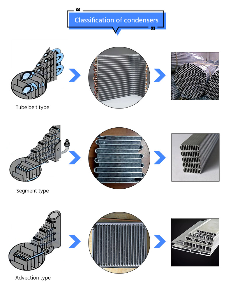 การจําแนกประเภทของคอนเดนเซอร์