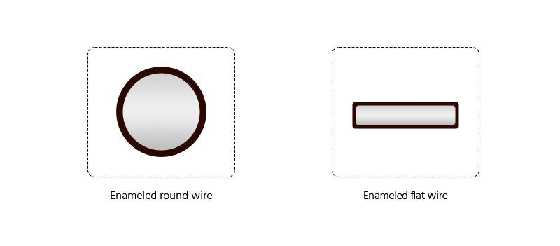 According to the shape classification