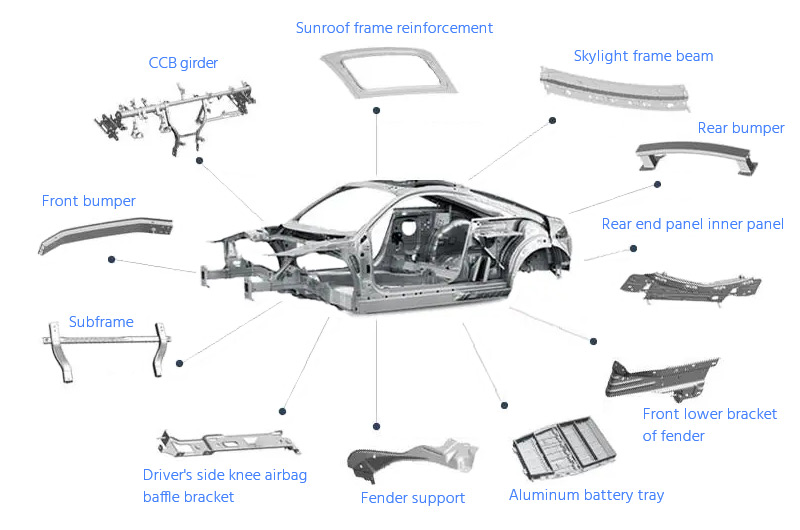 Other automotive aluminum profiles