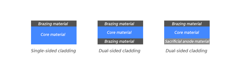 Composite structure