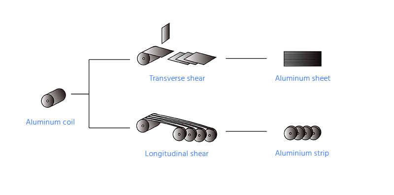 Aluminium Reflector Embossed Sheets, Blue,Silver, Thickness: 0.40 mm