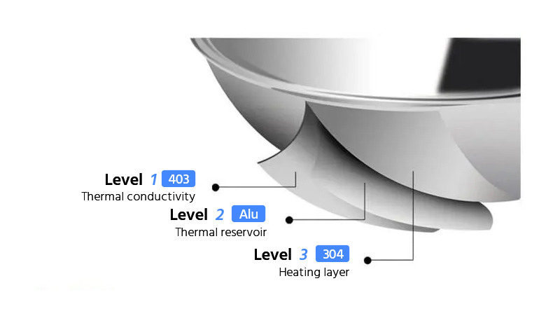 調理器具分類用のクラッディングアルミニウムサークルとディスク