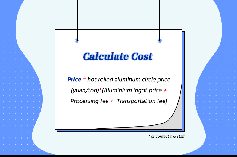 Cotización de precios para círculos y discos de aluminio.