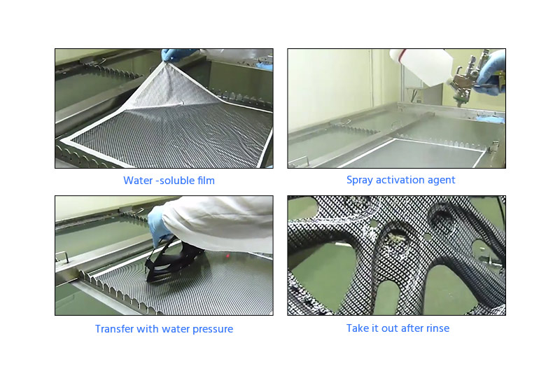 Water transfer printing
