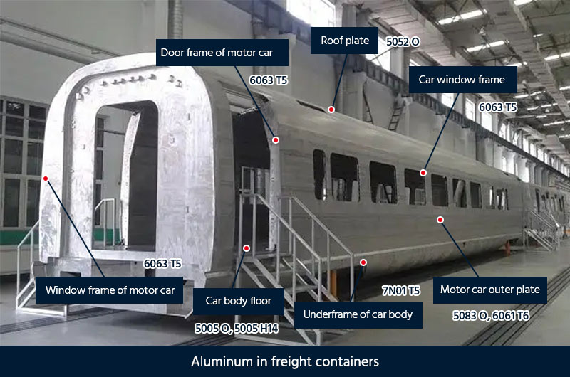 Aluminium in rail transport