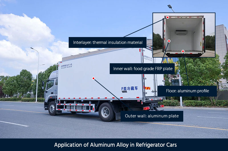 Application of aluminum alloy in refrigerator cars