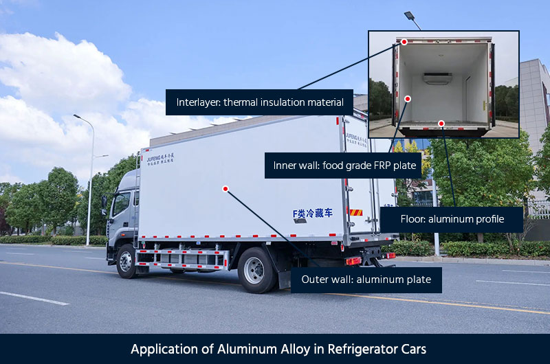 Aplicação da liga de alumínio em carros frigoríficos