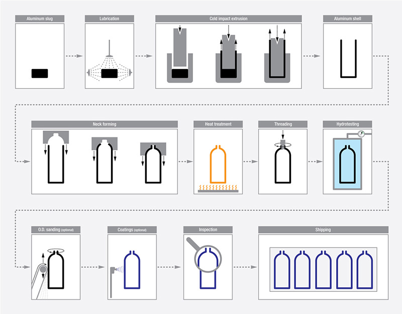 Vehicle-mounted high-pressure hydrogen storage cylinders