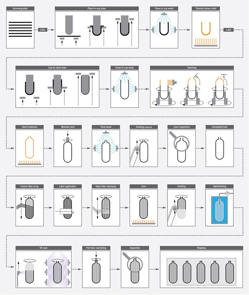 Composite material aluminum liner gas cylinder