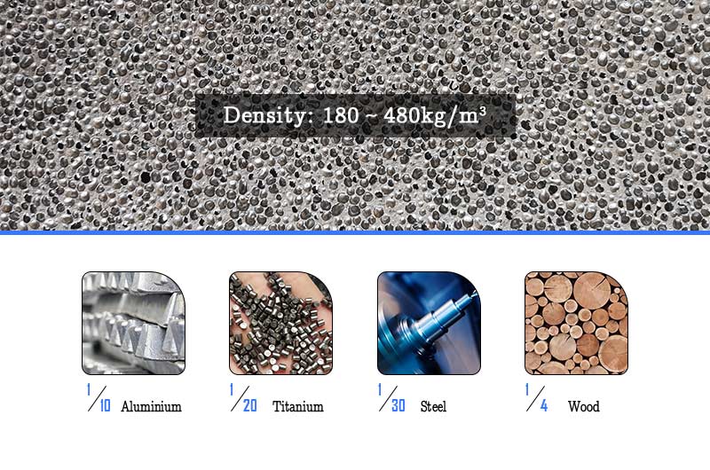 Density of porous aluminum foam