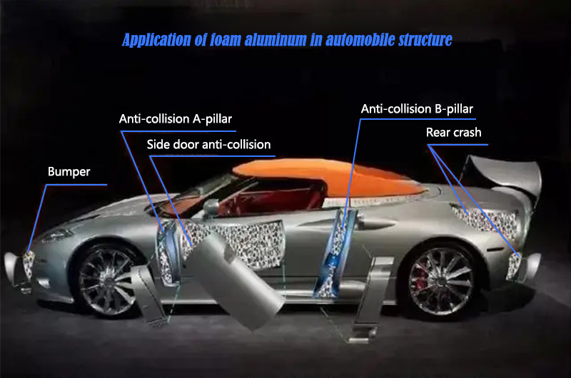 Espuma de alumínio poroso na indústria automotiva