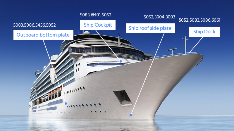 Chalco marine grade aluminum plate